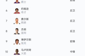 米乐官方网址-NBA选秀大会火热进行中，新秀们引人注目的简单介绍