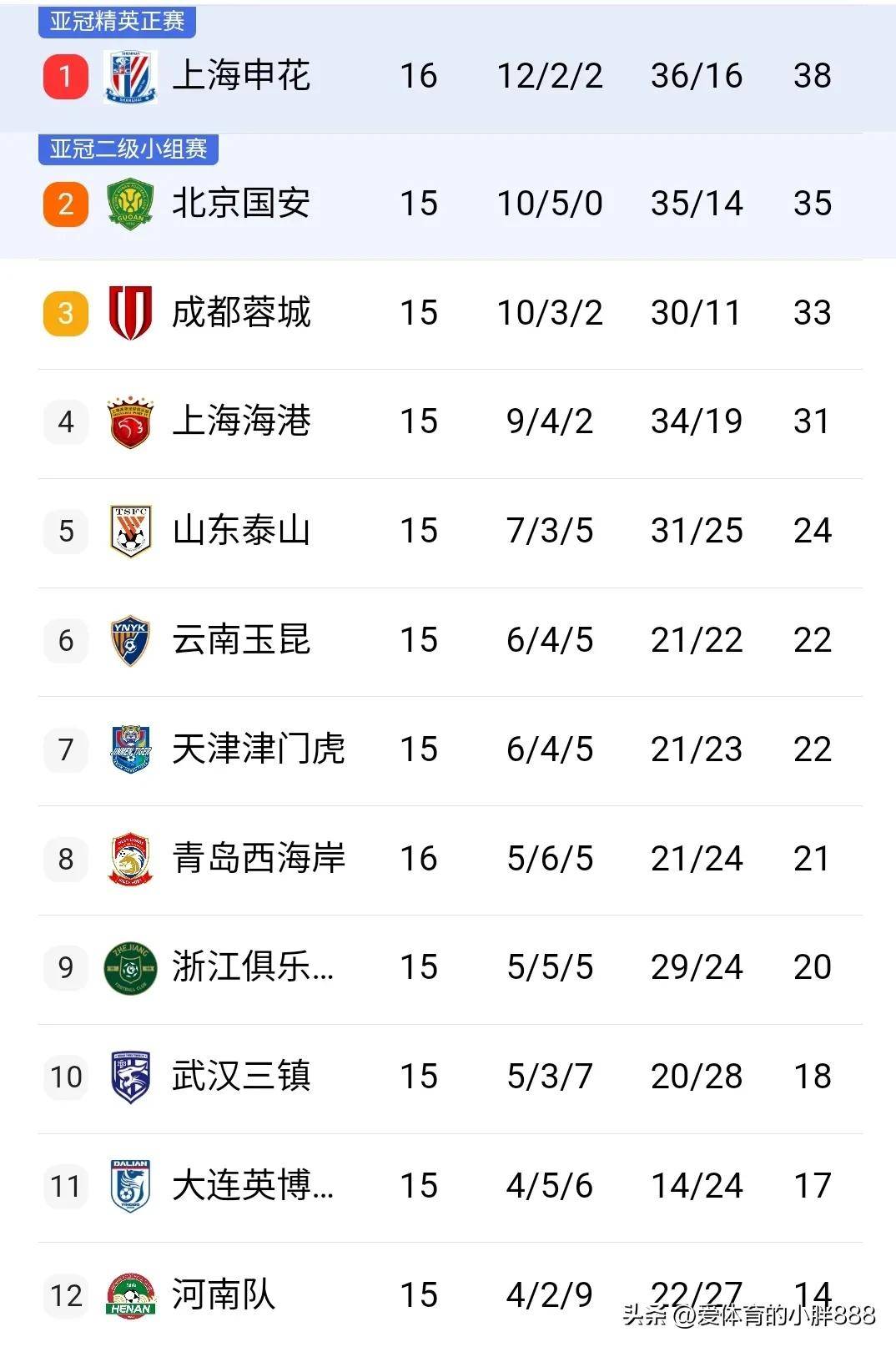 关于国内球员实力涌现，助球队取胜，持续在CBA积分榜稳居前列的信息