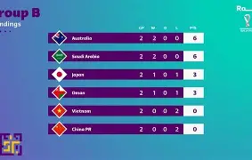 尤文图斯遭遇两连败，积分排名下滑的简单介绍