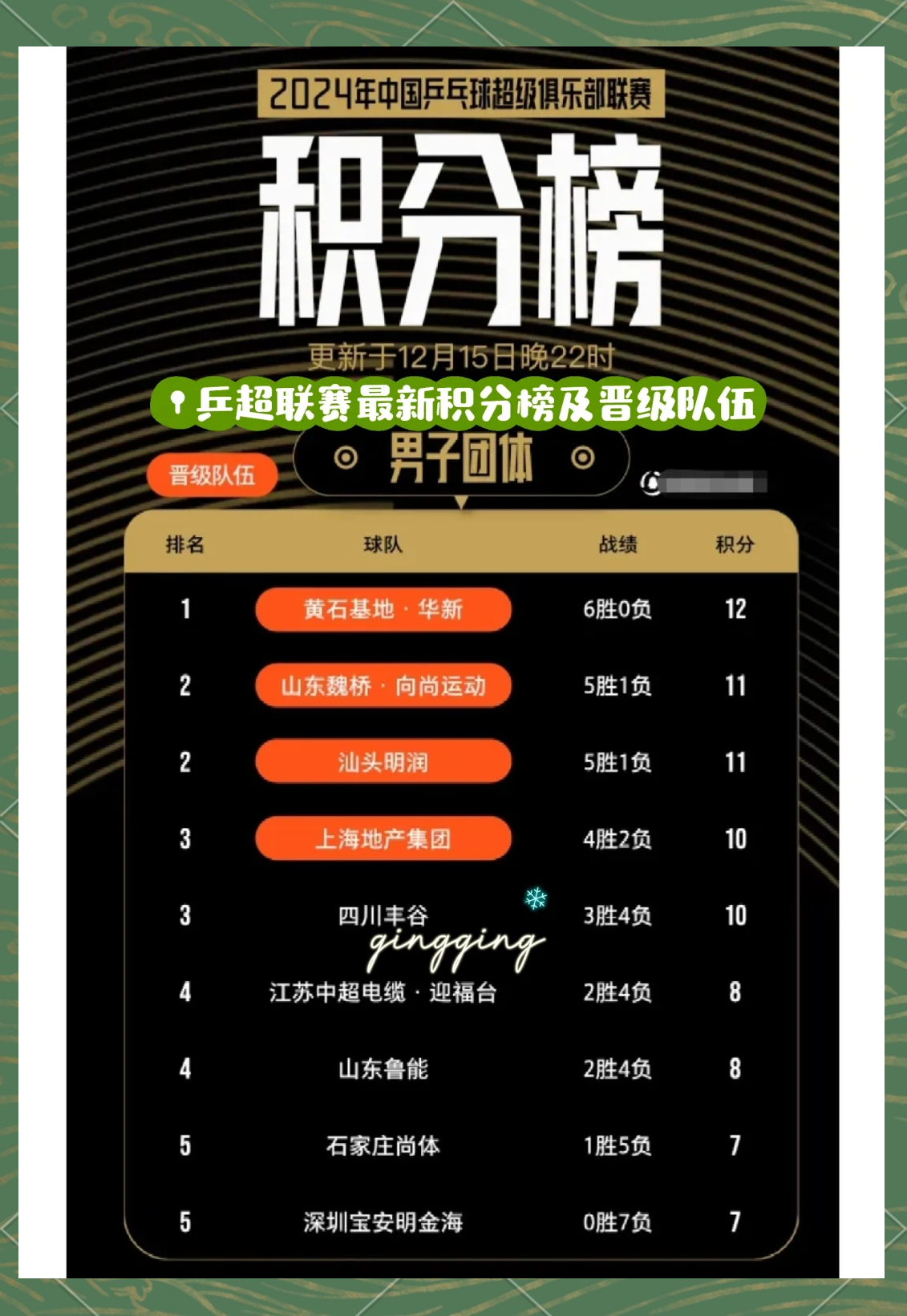 关于白俄罗斯队斩获胜利,晋级积分榜,迈向成功的信息 关于白俄罗斯队斩获胜利,晋级积分榜,迈向成功的信息
